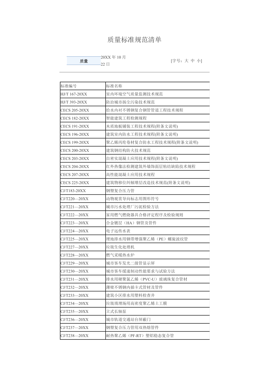 管理制度-质量标准规范清单 精品.doc_第1页