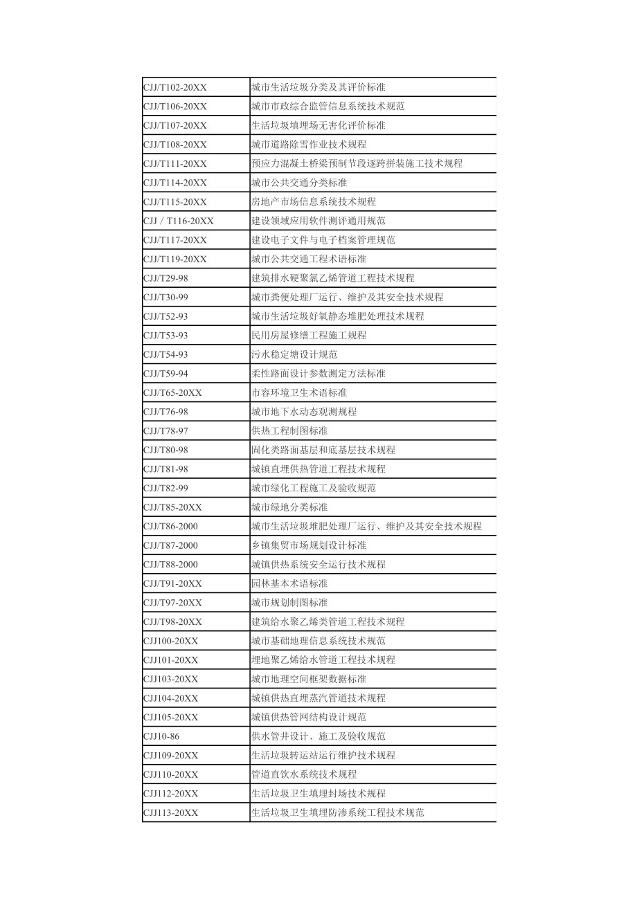 管理制度-质量标准规范清单 精品.doc_第3页