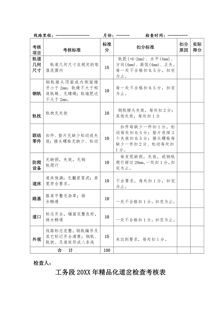 管理制度-工务段标准化线路实施办法 精品.doc_第3页