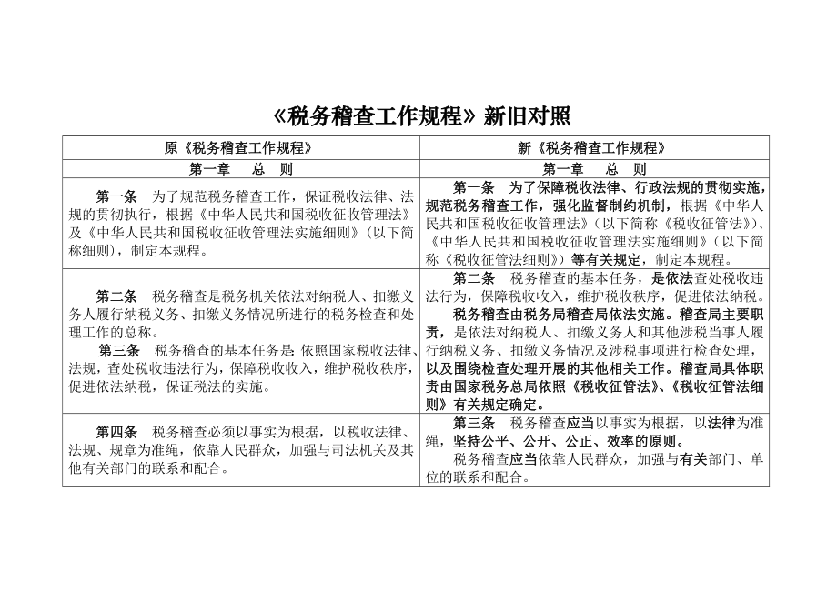 管理制度-税务稽查工作规程新旧对照 精品.doc_第1页