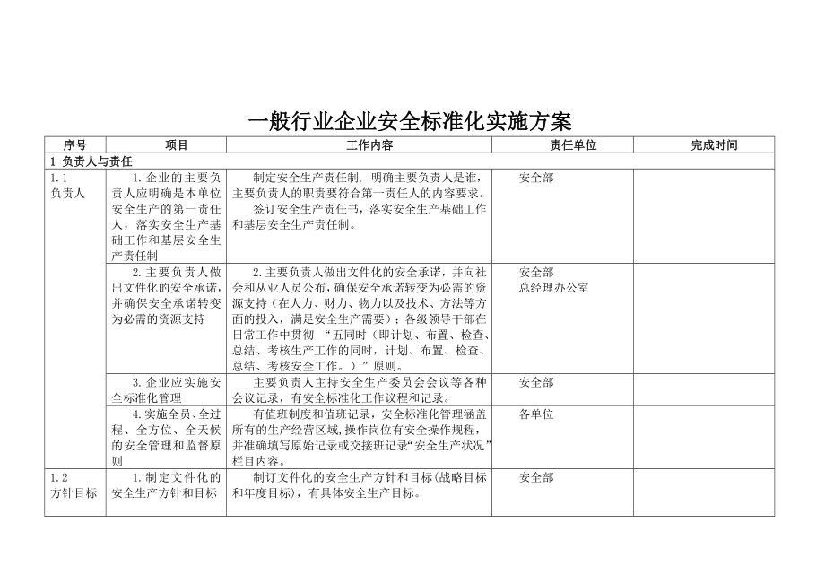 管理制度-xx公司安全标准化实施方案细则 精品.doc_第1页