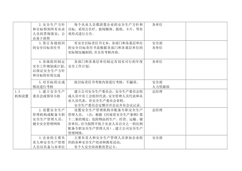 管理制度-xx公司安全标准化实施方案细则 精品.doc_第2页