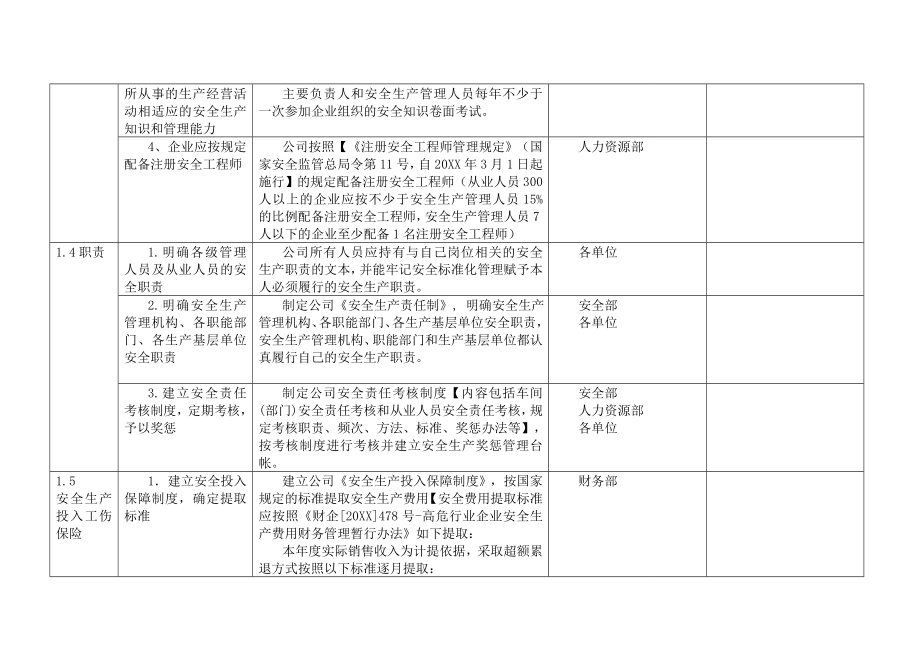 管理制度-xx公司安全标准化实施方案细则 精品.doc_第3页