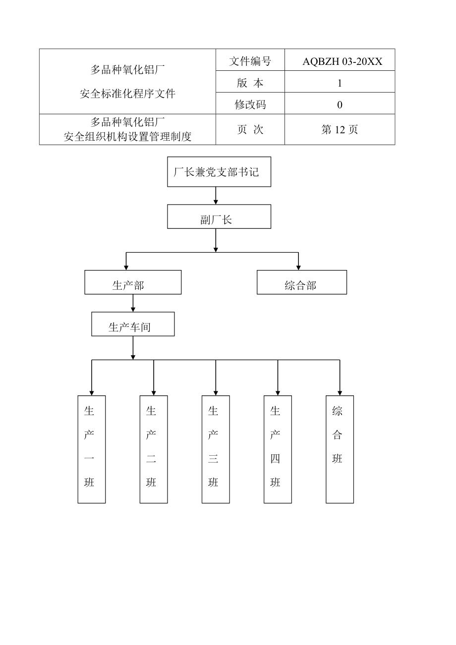 管理制度-多品种氧化铝厂标准化03 精品.doc_第1页