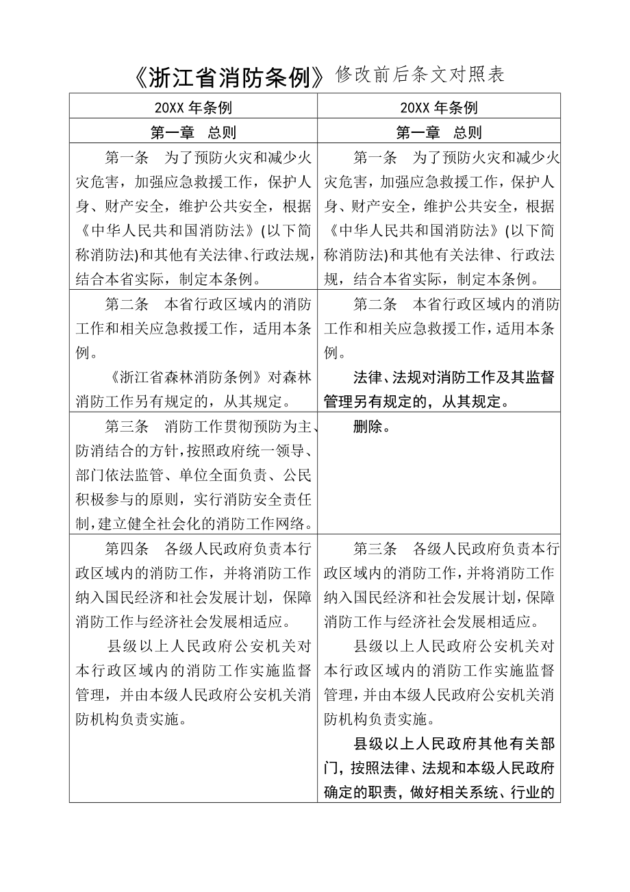 管理制度-浙江省消防条例修改前后条文对照表 精品.doc_第1页