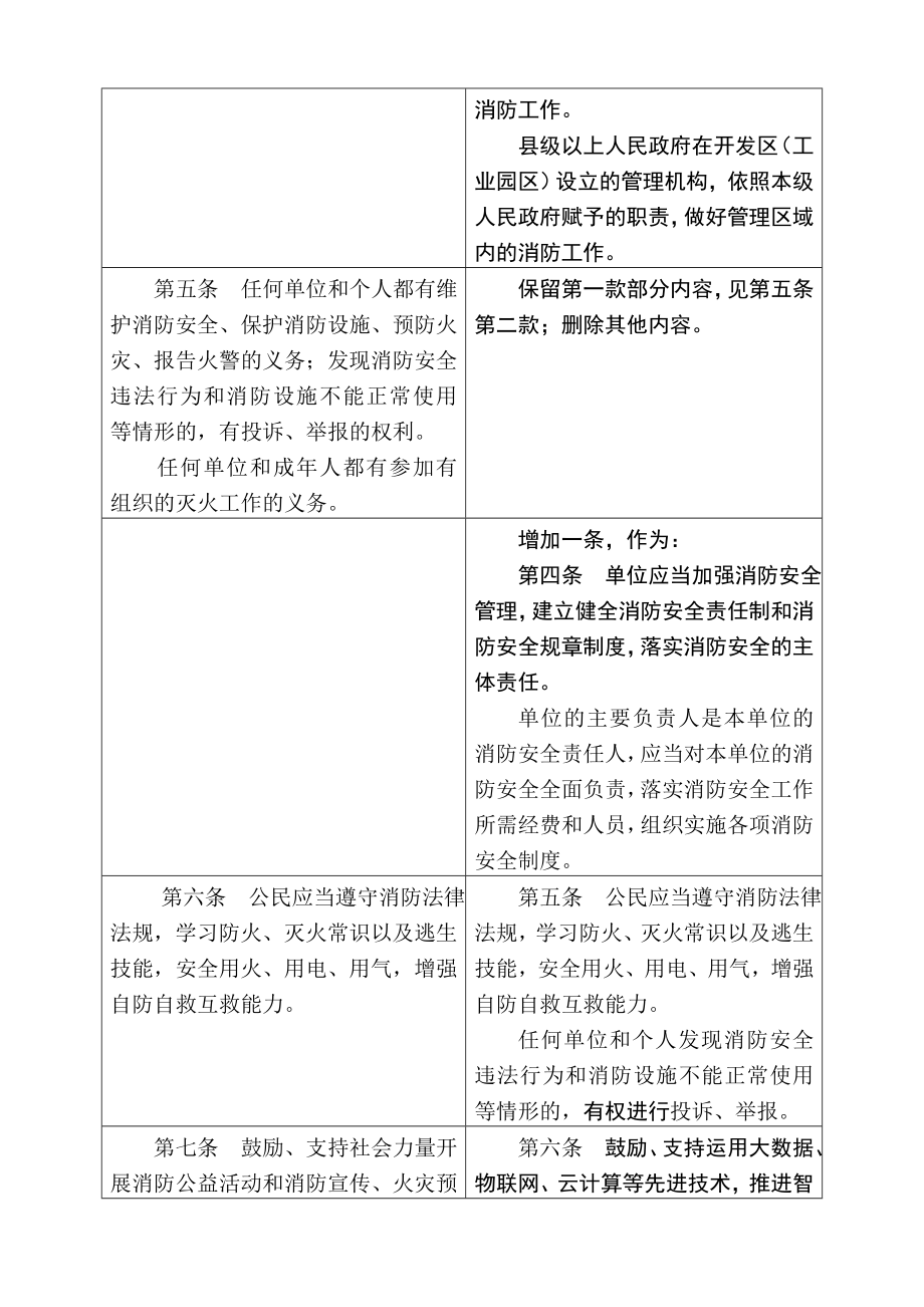 管理制度-浙江省消防条例修改前后条文对照表 精品.doc_第2页