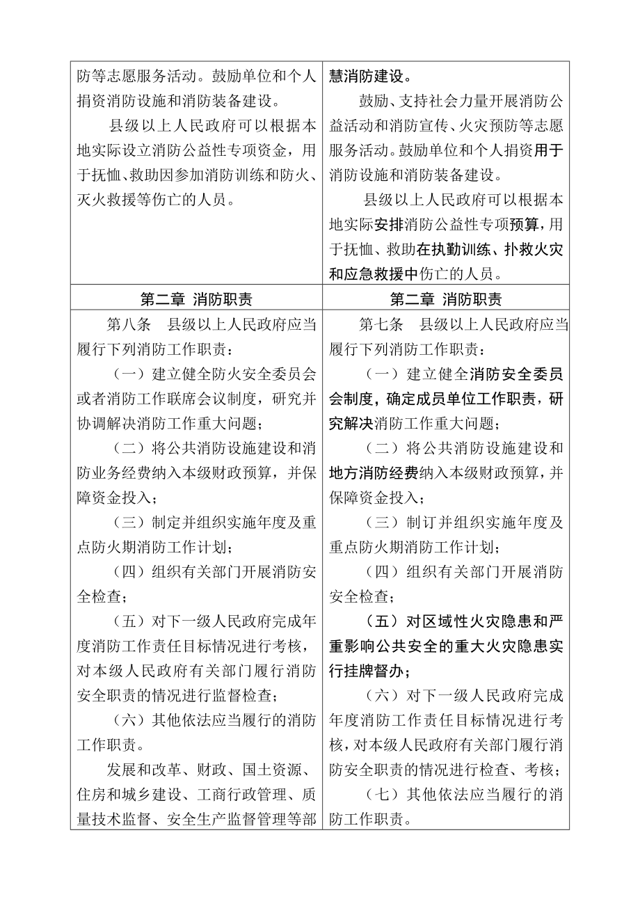 管理制度-浙江省消防条例修改前后条文对照表 精品.doc_第3页