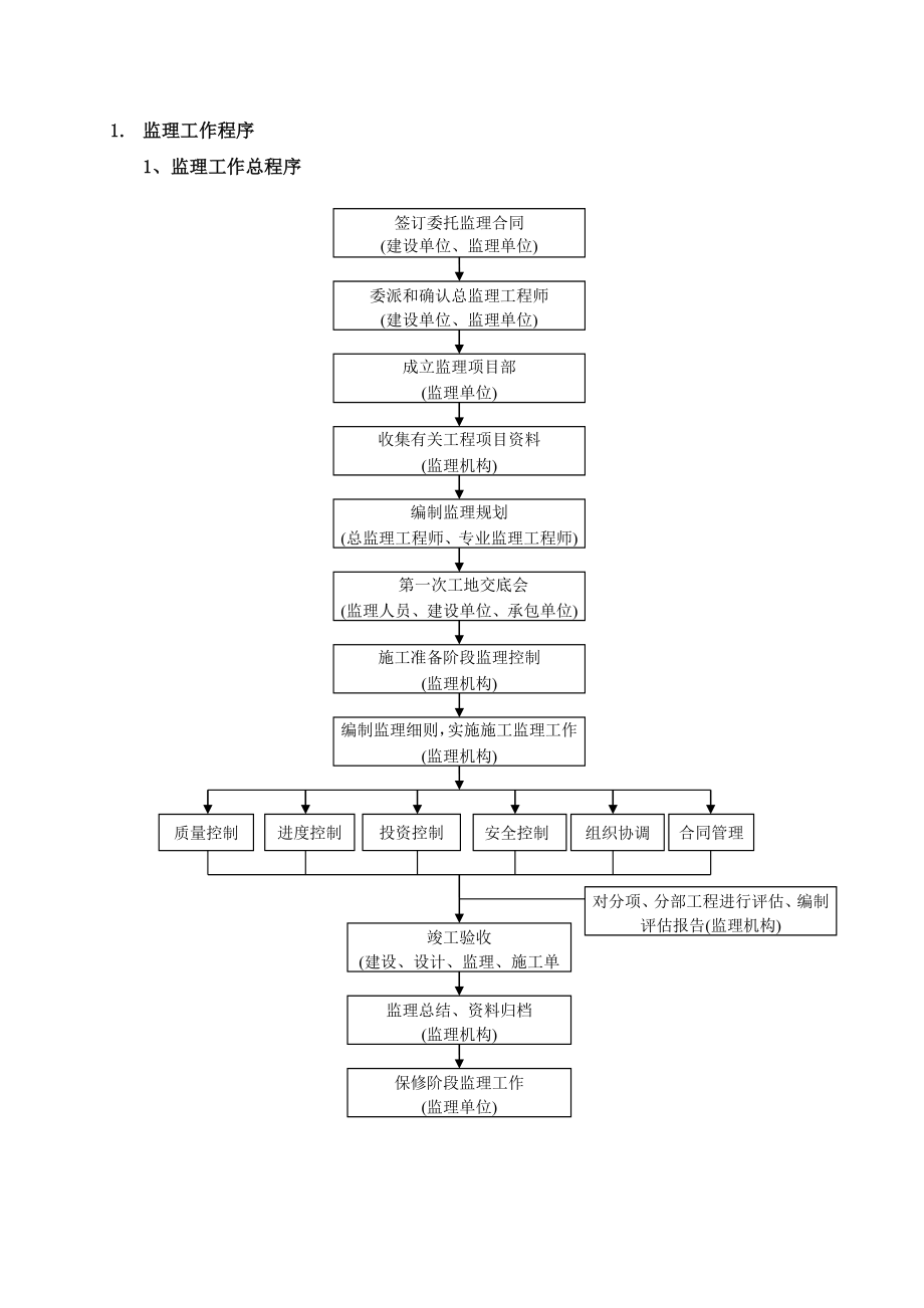 管理制度-监理工作制度及程序交底 精品.doc_第2页