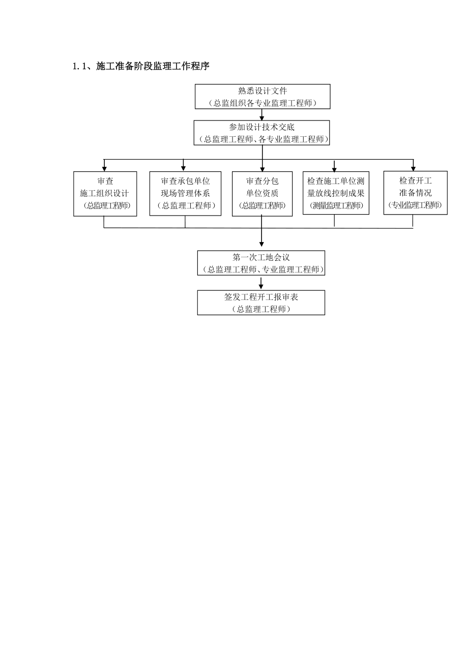 管理制度-监理工作制度及程序交底 精品.doc_第3页