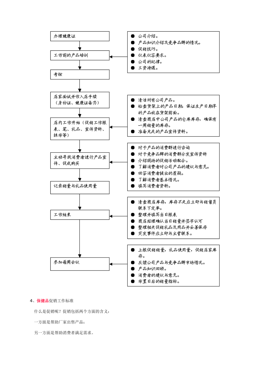 管理制度-保健品终端促销人员工作规范 精品.doc_第2页