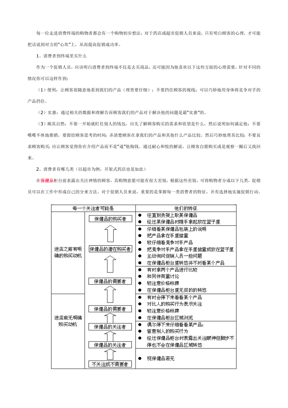 管理制度-保健品终端促销人员工作规范 精品.doc_第3页