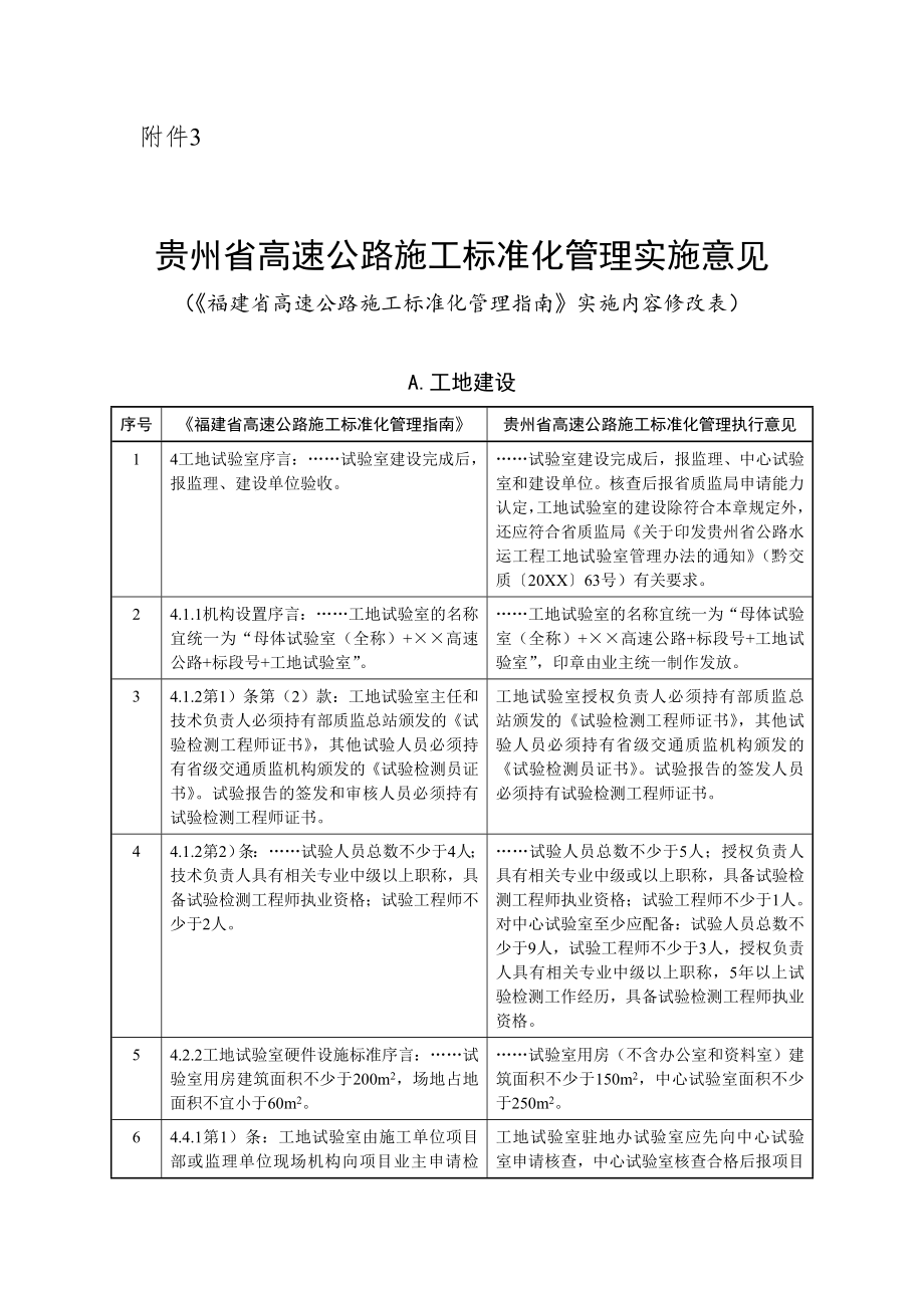 管理制度-贵州省高速公路施工标准化管理实施意见 精品.doc_第1页