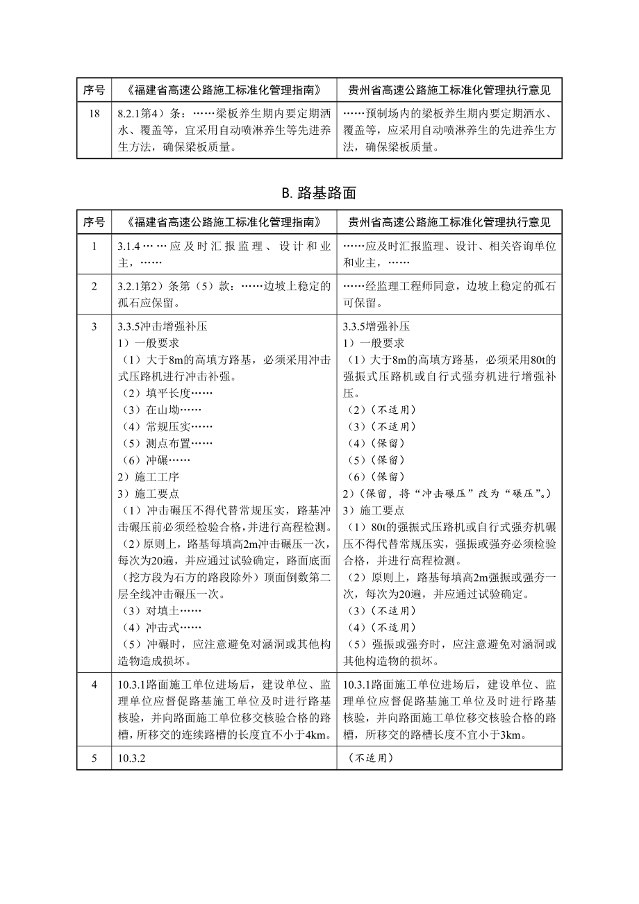 管理制度-贵州省高速公路施工标准化管理实施意见 精品.doc_第3页