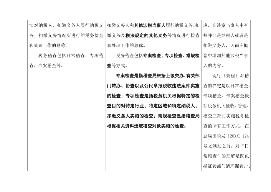 管理制度-税务稽查工作规程 75页 精品.doc_第2页