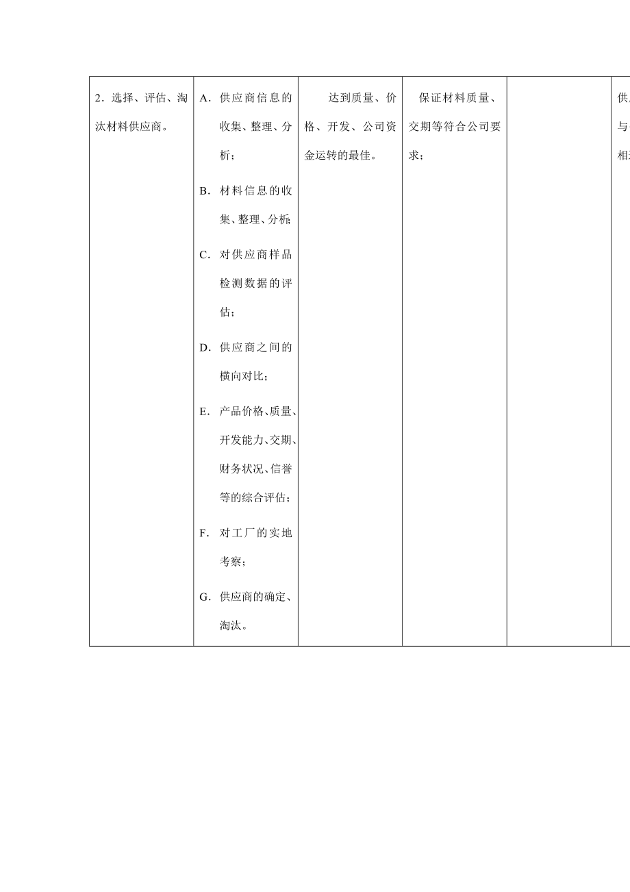 管理制度-供应部工作规范 精品.doc_第2页