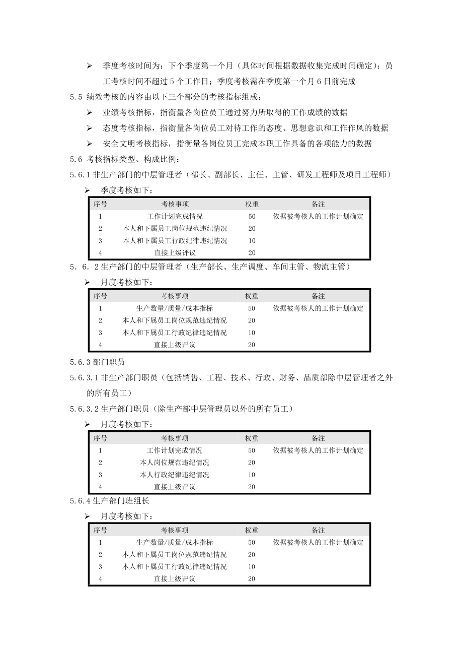 管理制度-XX公司员工绩效考核制度 32精品.doc_第3页