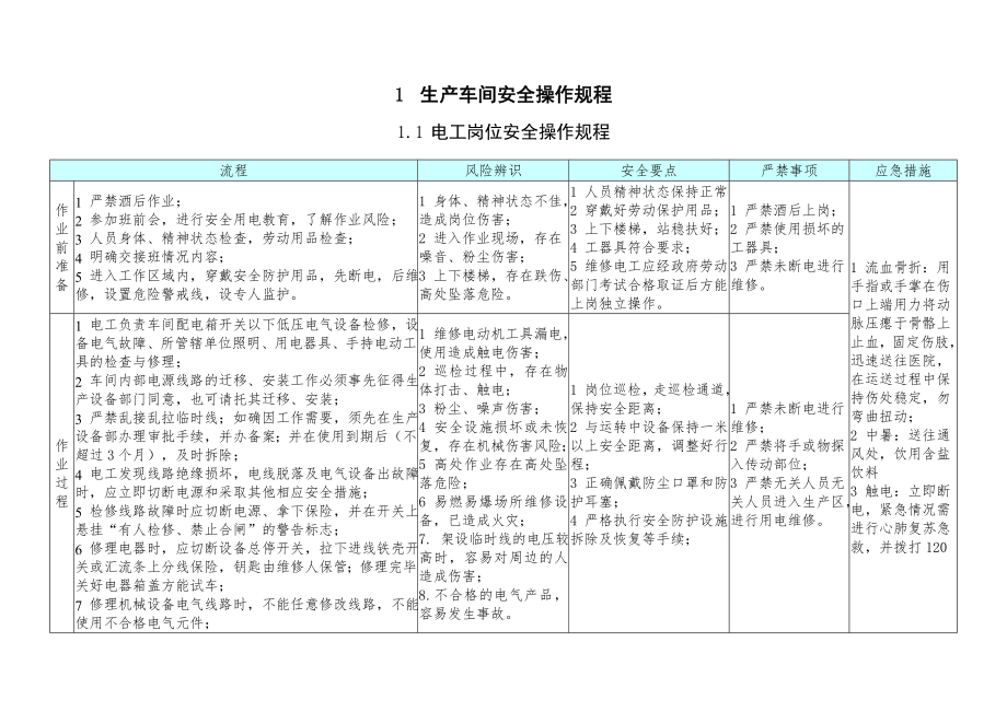 管理制度-人员岗位安全操作规程 精品.doc_第3页