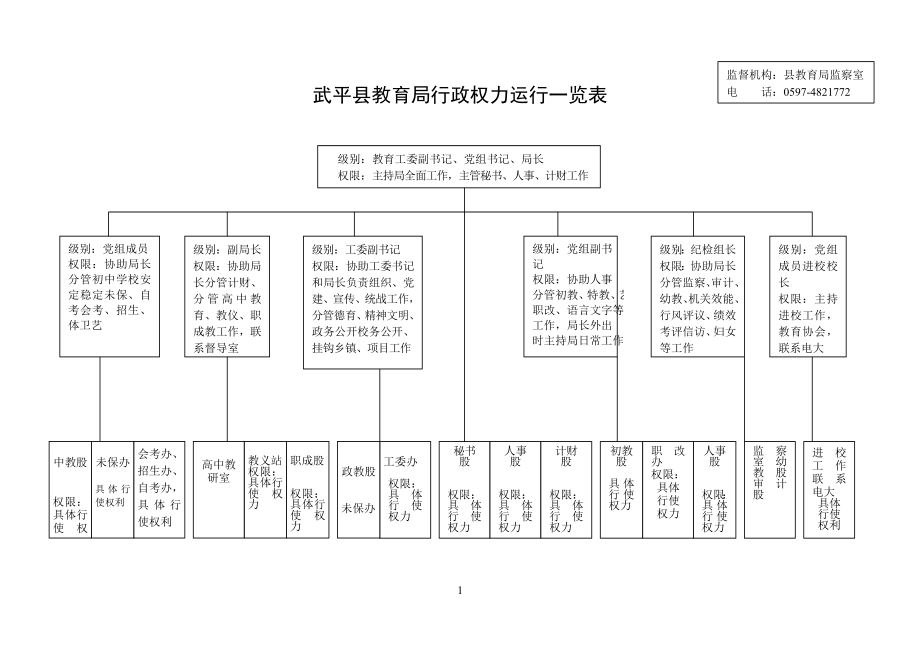 管理制度-规范行政权力运行文档流程图 精品.doc_第2页