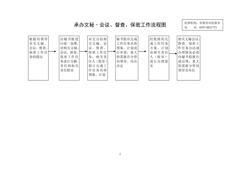 管理制度-规范行政权力运行文档流程图 精品.doc_第3页