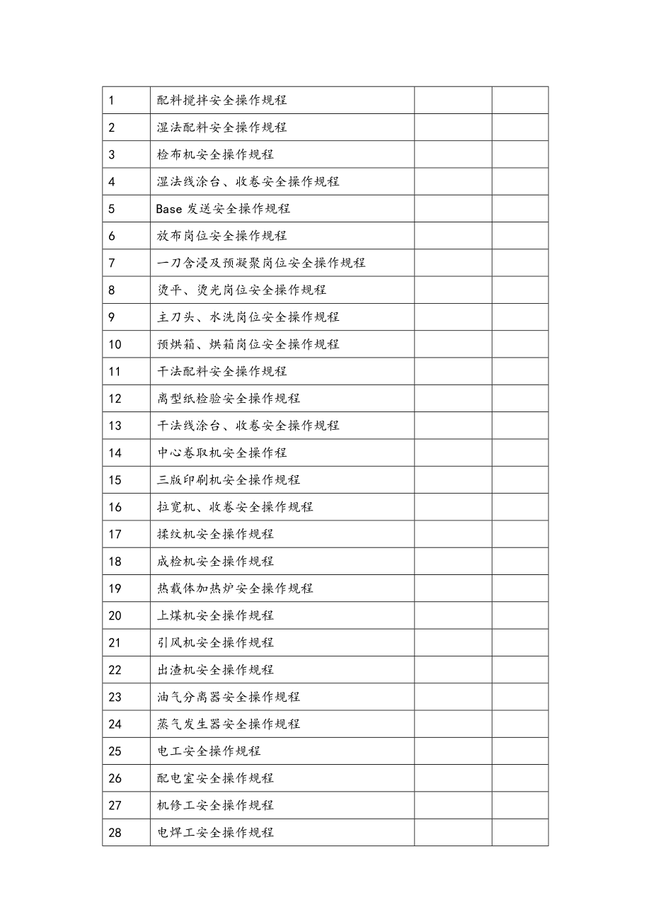 管理制度-皮革企业安全操作规程 精品.doc_第2页