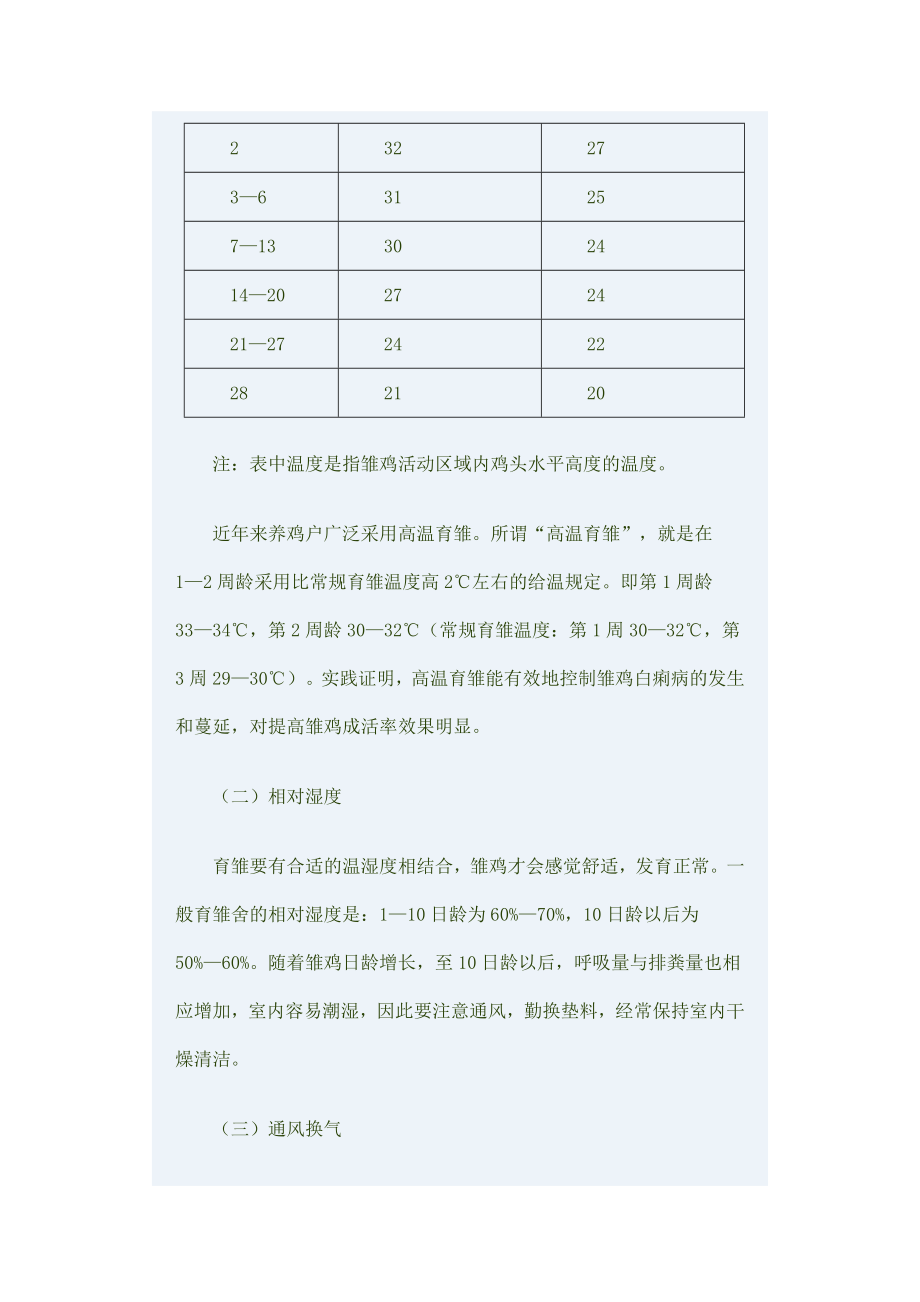 管理制度-蛋鸡育雏期的标准化饲养管理 精品.doc_第3页