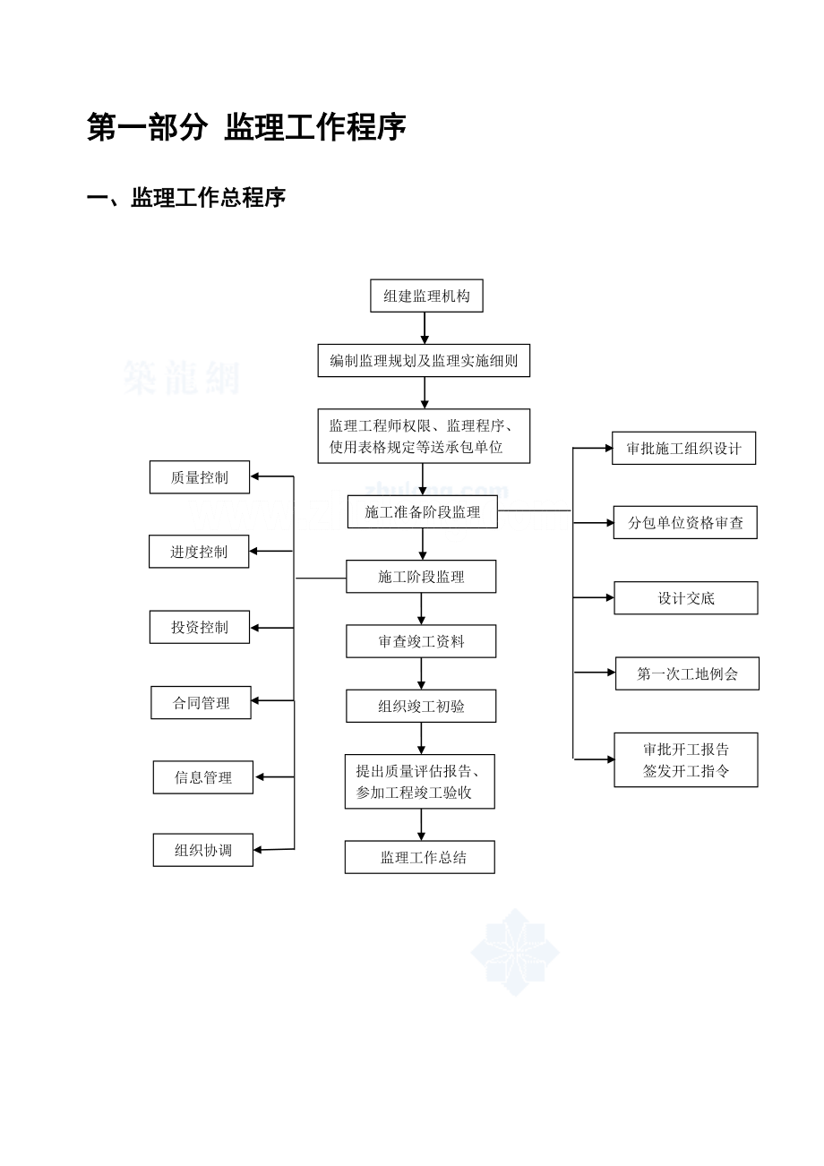 管理制度-监理工作程序制度和方法开工到竣工 精品.doc_第2页