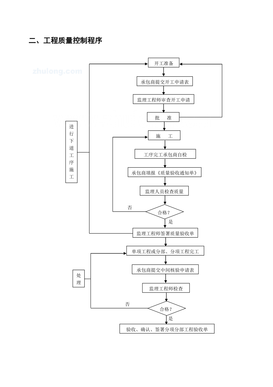 管理制度-监理工作程序制度和方法开工到竣工 精品.doc_第3页