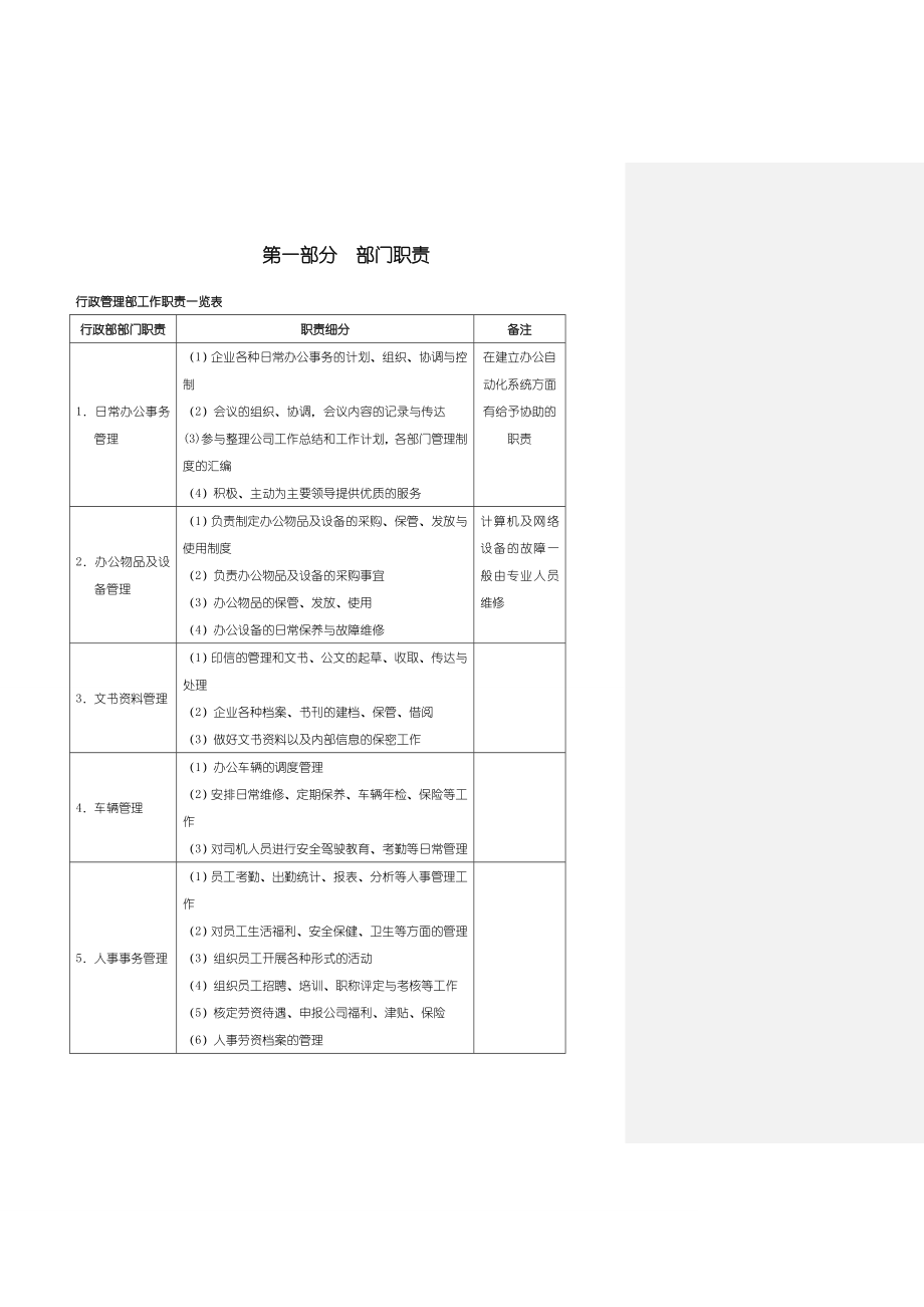 管理制度-行政部制度最终67修编 精品.doc_第3页