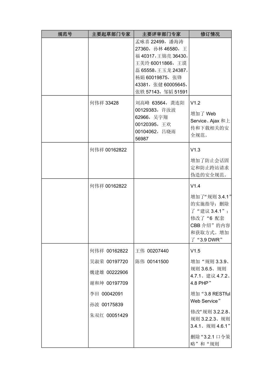 管理制度-华为WEB应用系统安全规范v5 精品.doc_第3页