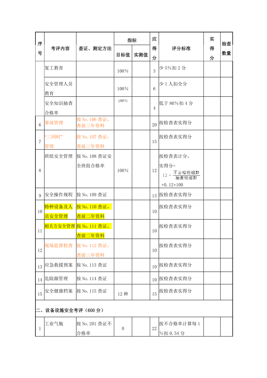 管理制度-标准化考核评级标准 精品.doc_第2页