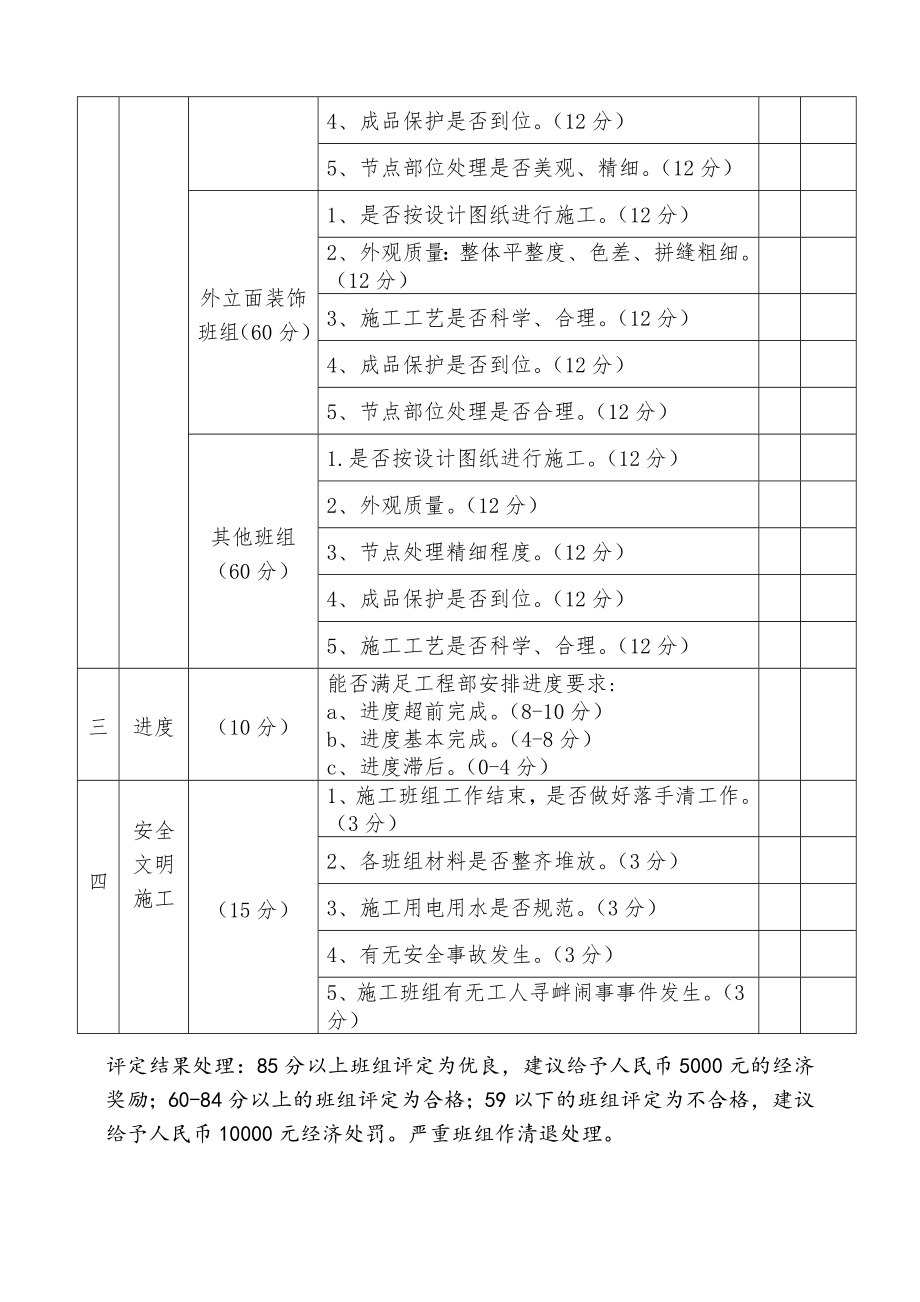 管理制度-优秀施工班组考核制度 精品.doc_第3页