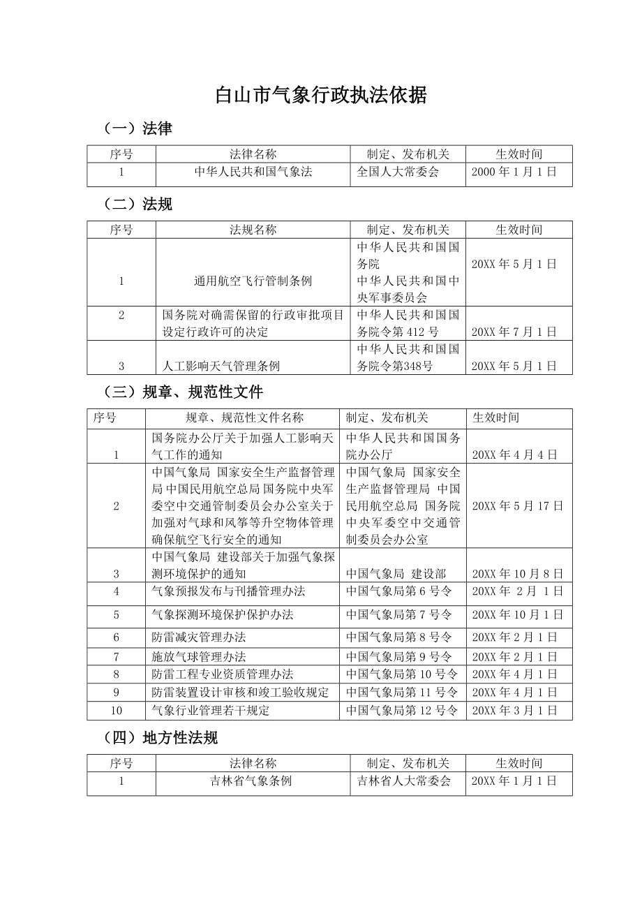 管理制度-白山市气象局行政执法责任制度 精品.doc_第2页