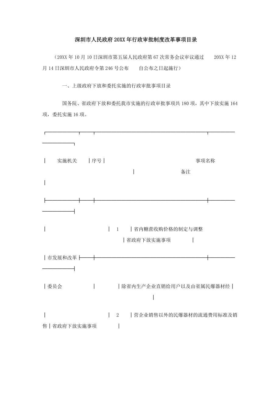 管理制度-深圳市人民政府XXXX年行政审批制度改革事项目录 精品.doc_第1页