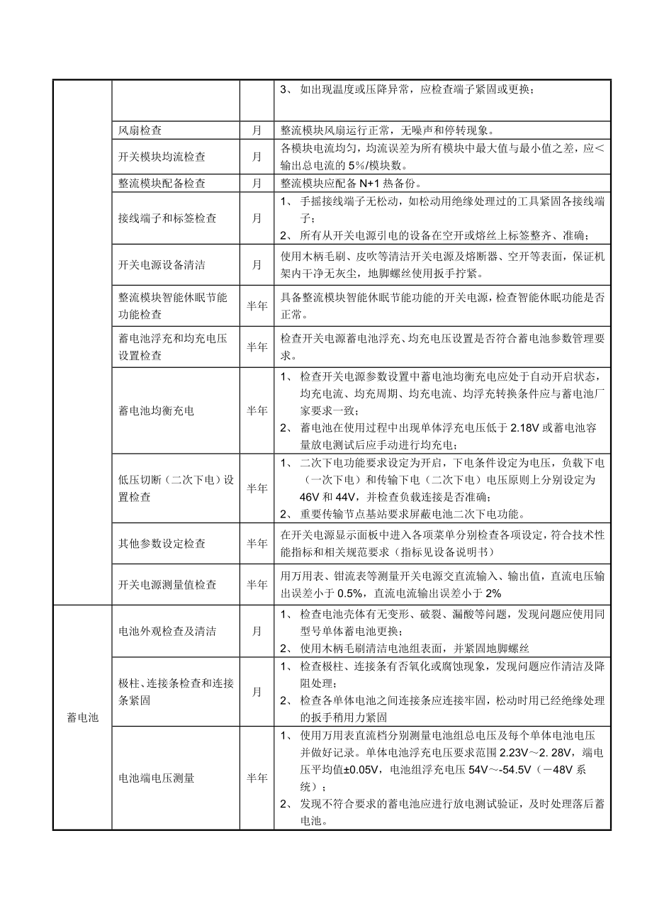 管理制度-中国移动网络代维质量规范上海基站及配套设备分册 精品.doc_第3页