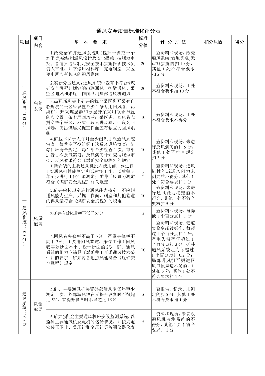 管理制度-崔旺质量标准化 精品.doc_第1页