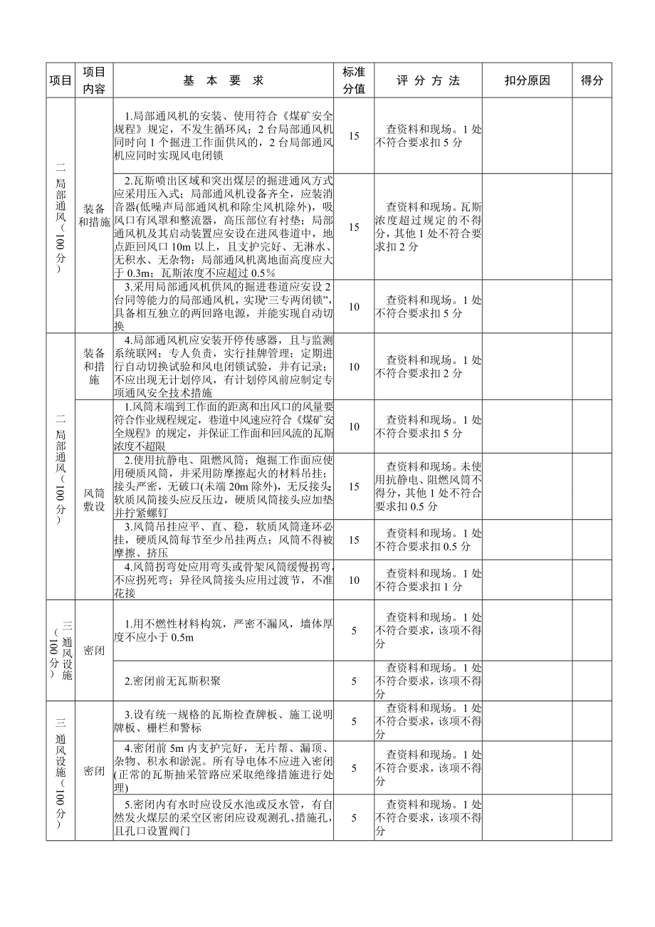 管理制度-崔旺质量标准化 精品.doc_第2页