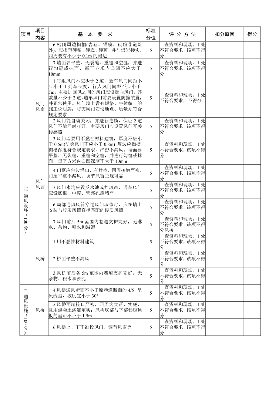 管理制度-崔旺质量标准化 精品.doc_第3页