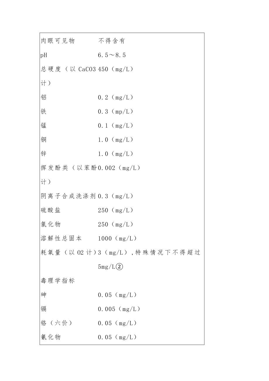 管理制度-生活饮用水水质卫生规范 精品.doc_第3页