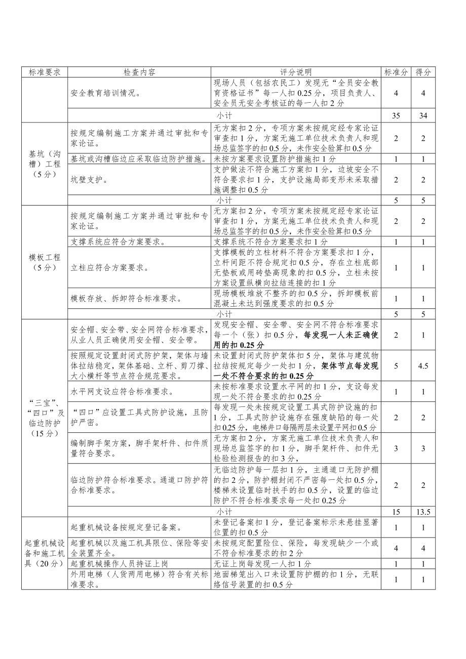 管理制度-报审表格工地标准化 精品.doc_第2页