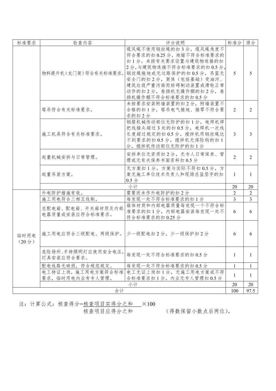 管理制度-报审表格工地标准化 精品.doc_第3页