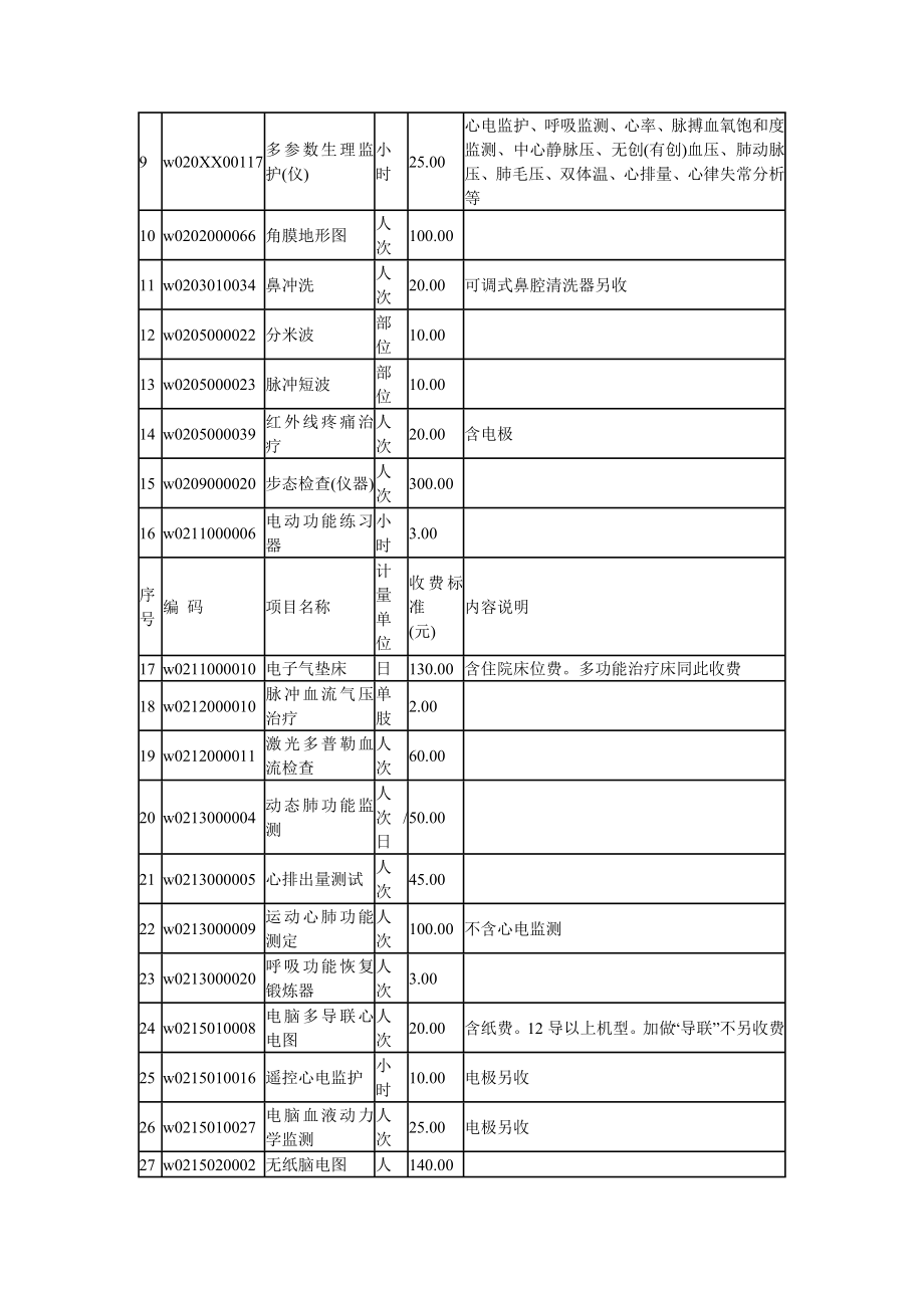 管理制度-北京市发展和改革委员会、北京市卫生局关于规范家庭病床查床费等 精品.doc_第2页