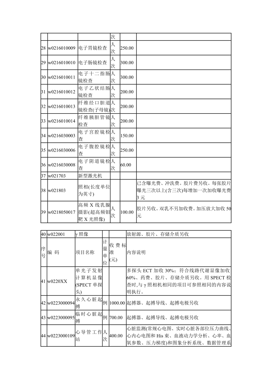 管理制度-北京市发展和改革委员会、北京市卫生局关于规范家庭病床查床费等 精品.doc_第3页