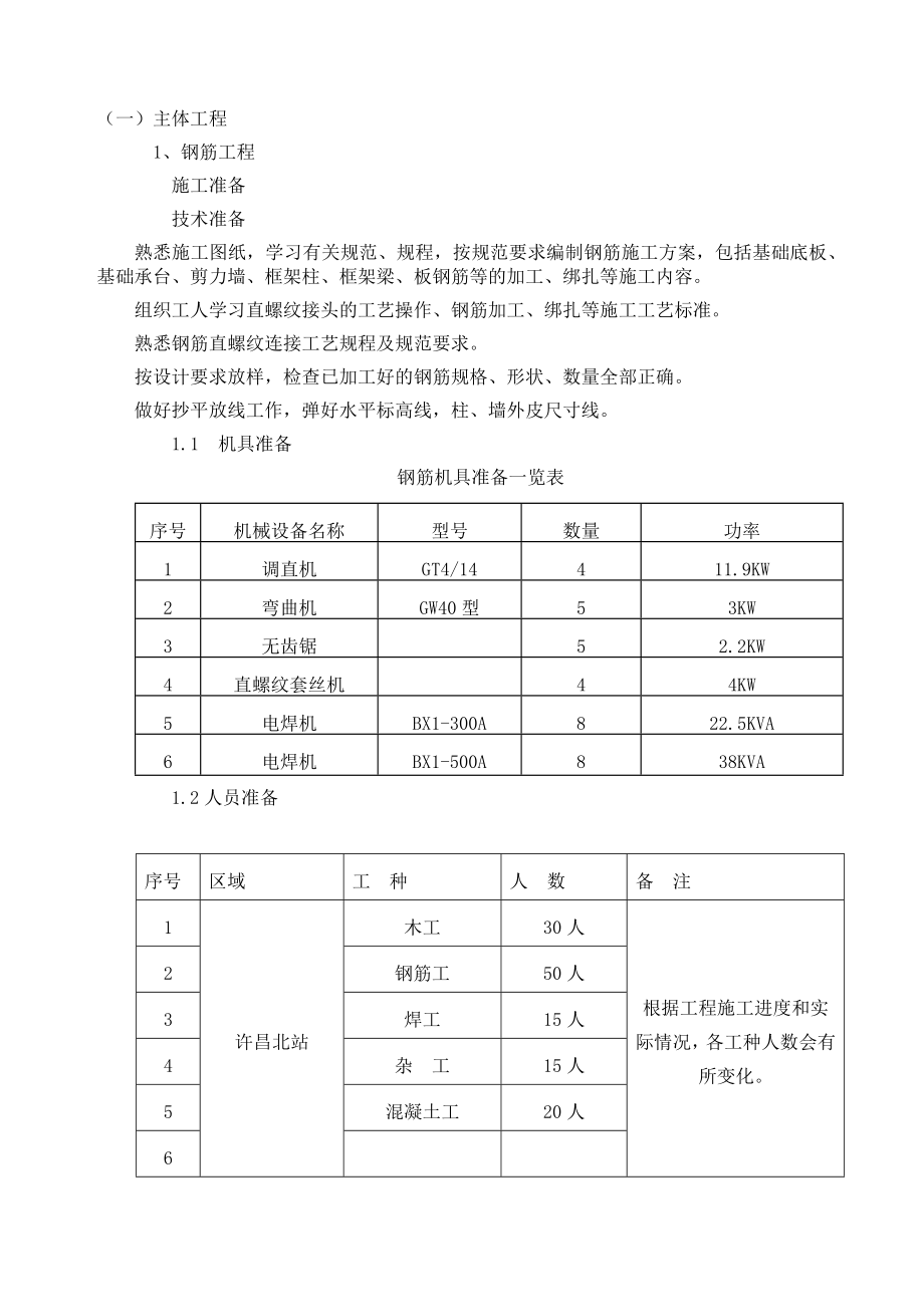 管理制度-主体标准化方案38页 精品.docx_第1页