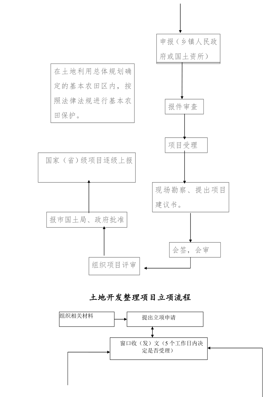 管理制度-耕地保护耕保股工作规程 精品.doc_第3页