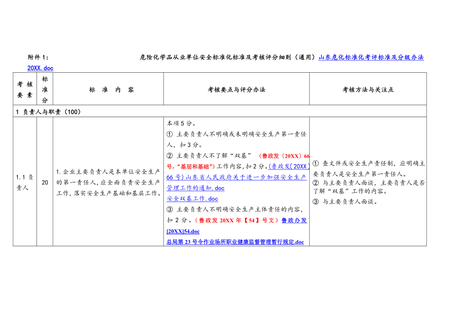 管理制度-培训课件附件一危险化学品从业单位安全标准化标准及 精品.doc_第2页