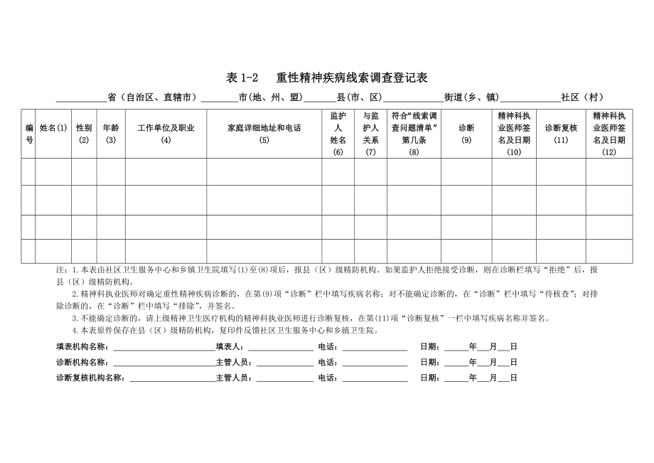 管理制度-重性精神疾病管理治疗工作规范附件 精品.doc_第3页