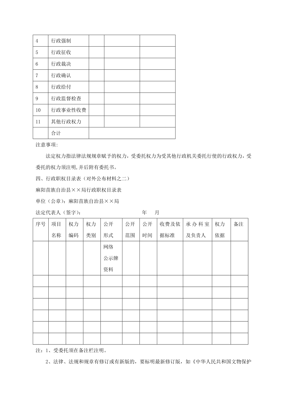 管理制度-规范权力运行培训资料 精品.doc_第3页