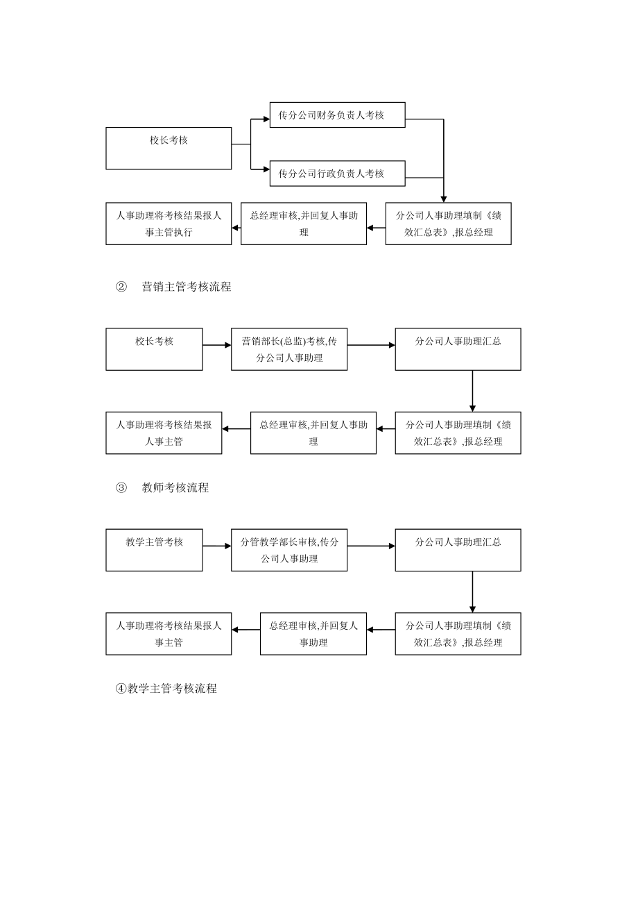 管理制度-适用于教育培训企业的绩效考核制度 精品.doc_第2页