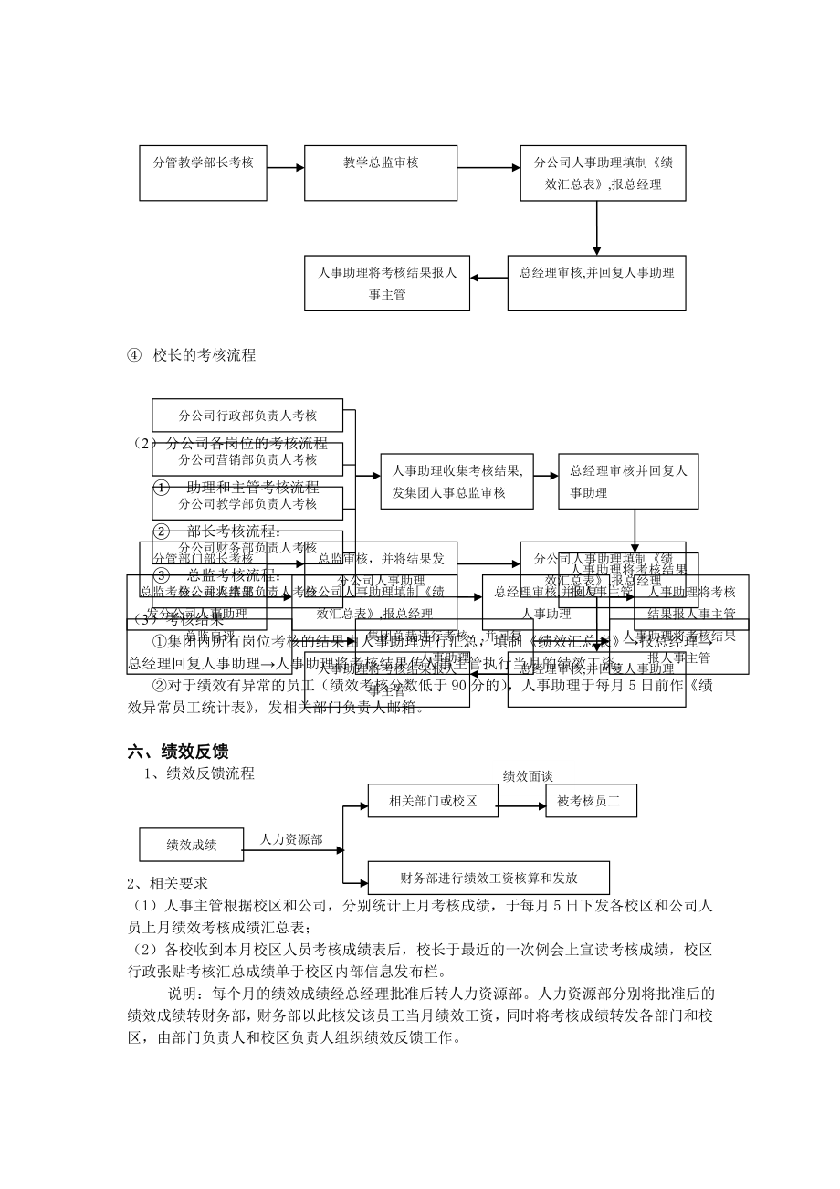 管理制度-适用于教育培训企业的绩效考核制度 精品.doc_第3页