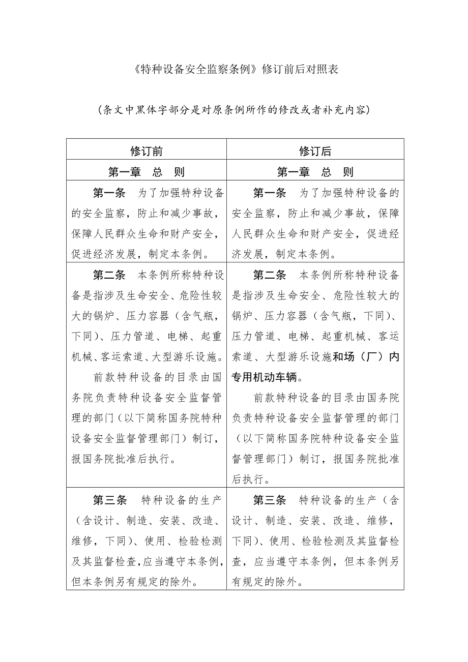 管理制度-特种设备安全监察条例修订前后对照表 精品.doc_第1页